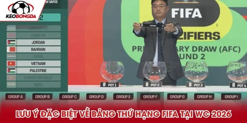 Lưu ý đặc biệt về bảng thứ hạng FIFA tại WC 2026