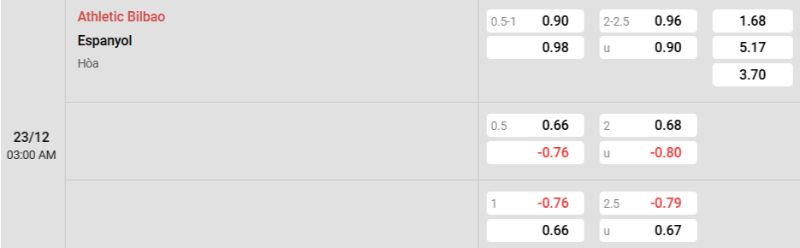 Tỷ lệ kèo Bilbao vs Espanyol
